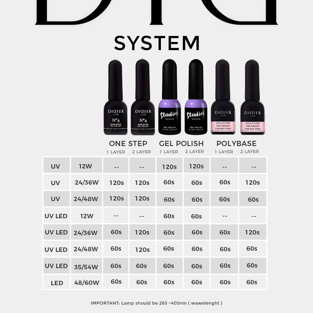 Gel Polish Studios Didier Lab, Avangarde, 8ml